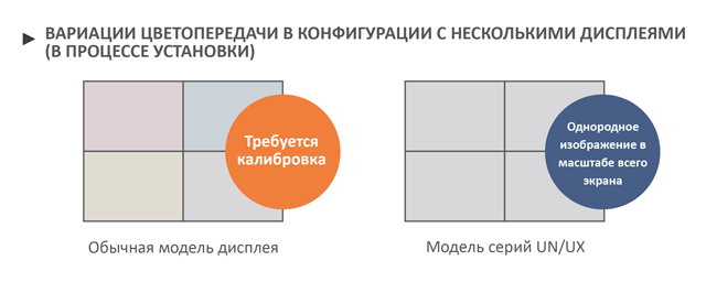 ВАРИАЦИИ ЦВЕТОПЕРЕДАЧИ В КОНФИГУРАЦИИ С НЕСКОЛЬКИМИ ДИСПЛЕЯМИ (В ПРОЦЕССЕ УСТАНОВКИ)