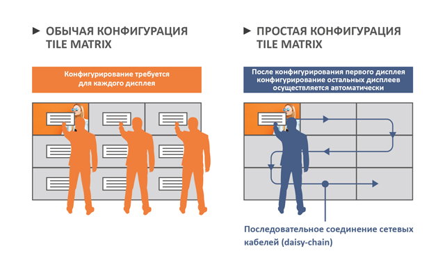 Ускоренная настройка в процессе установки