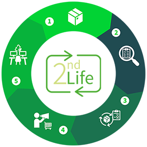 Leasing-Lifecycle