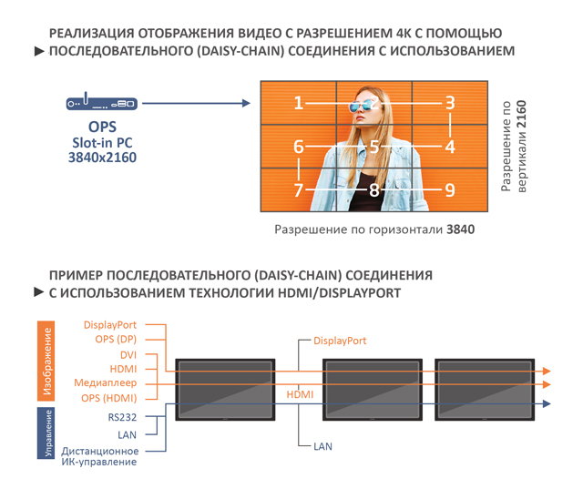 Упрощенное управление сигналами для достоверного воспроизведения видео с разрешением UHD