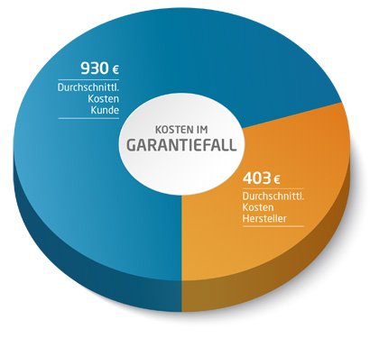 Warranties-3_DE